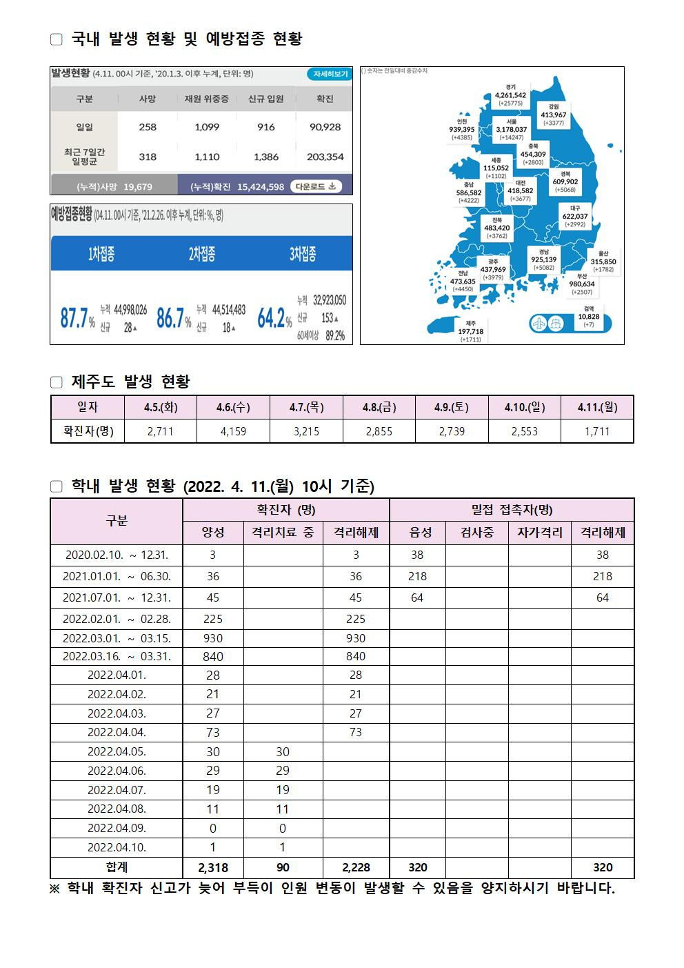 2022-04-11 발생동향001.jpg