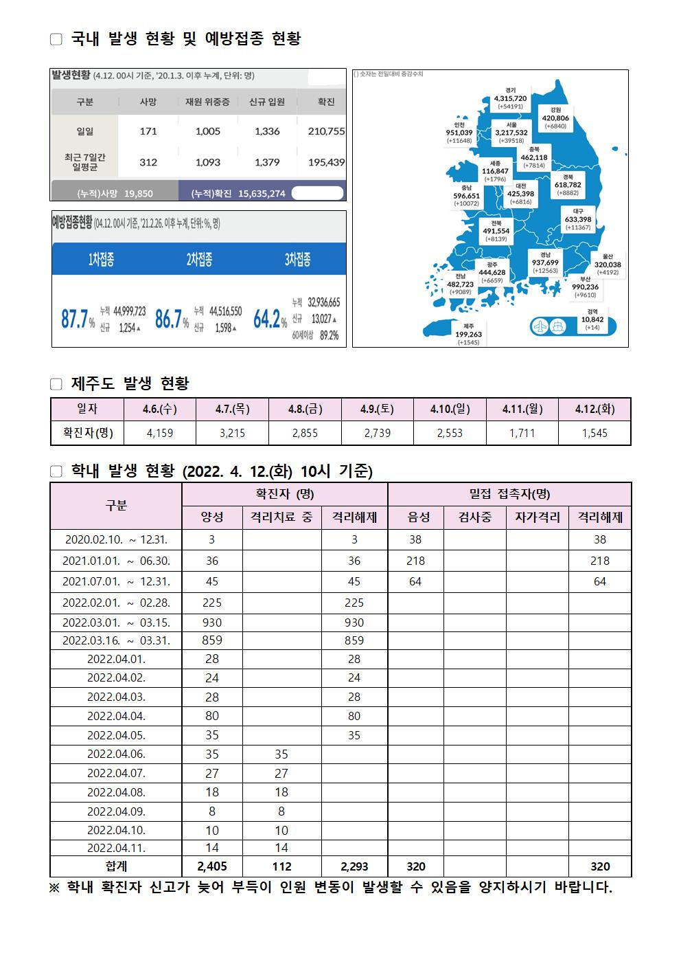 2022-04-12 발생동향001.jpg