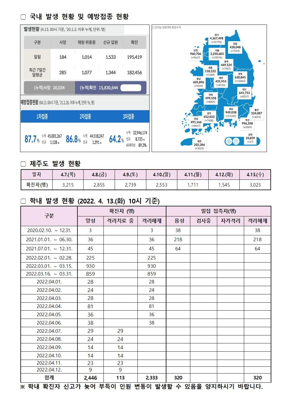 2022-04-13 발생동향001.jpg