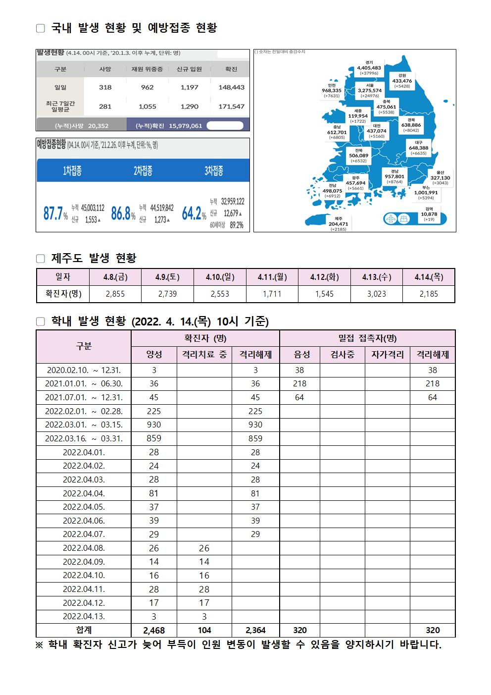 2022-04-14 발생동향001.jpg