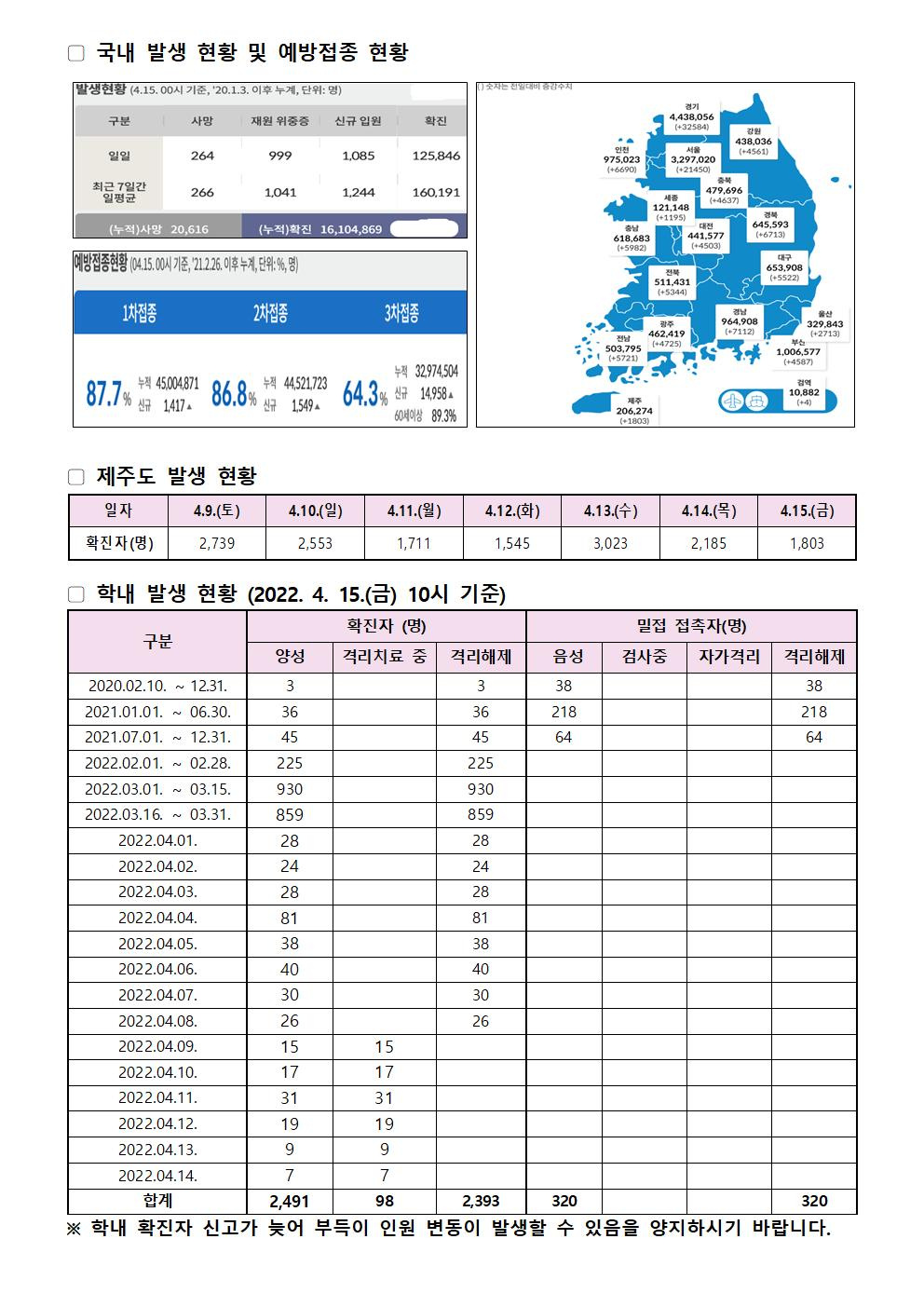 2022-04-15 발생동향001.jpg