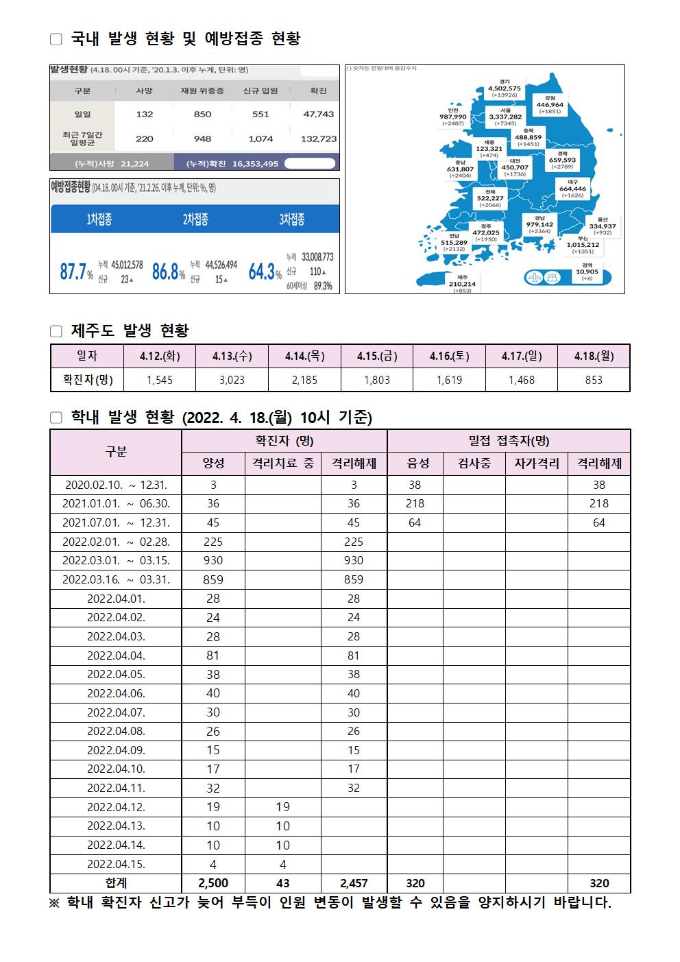 2022-04-18 발생동향001.jpg