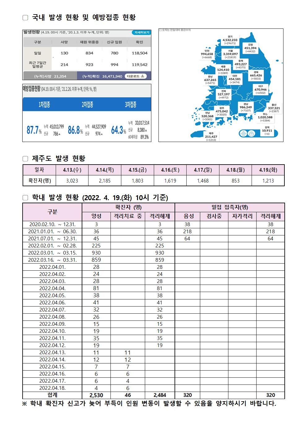 2022-04-19 발생동향001.jpg