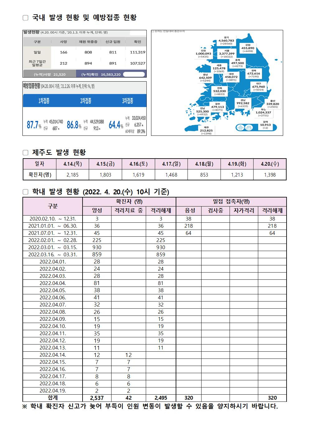 2022-04-20 발생동향001.jpg