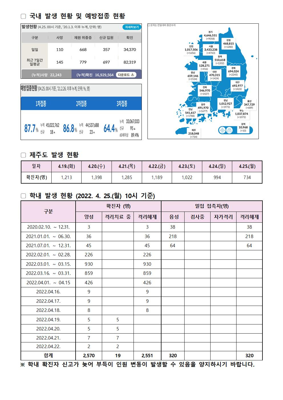 2022-04-25 발생동향001.jpg