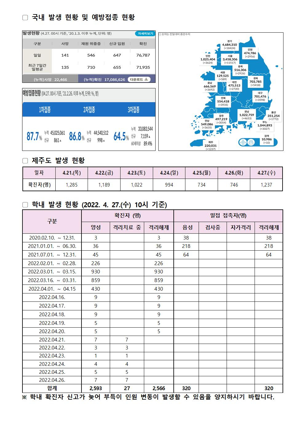 2022-04-27 발생동향001.jpg