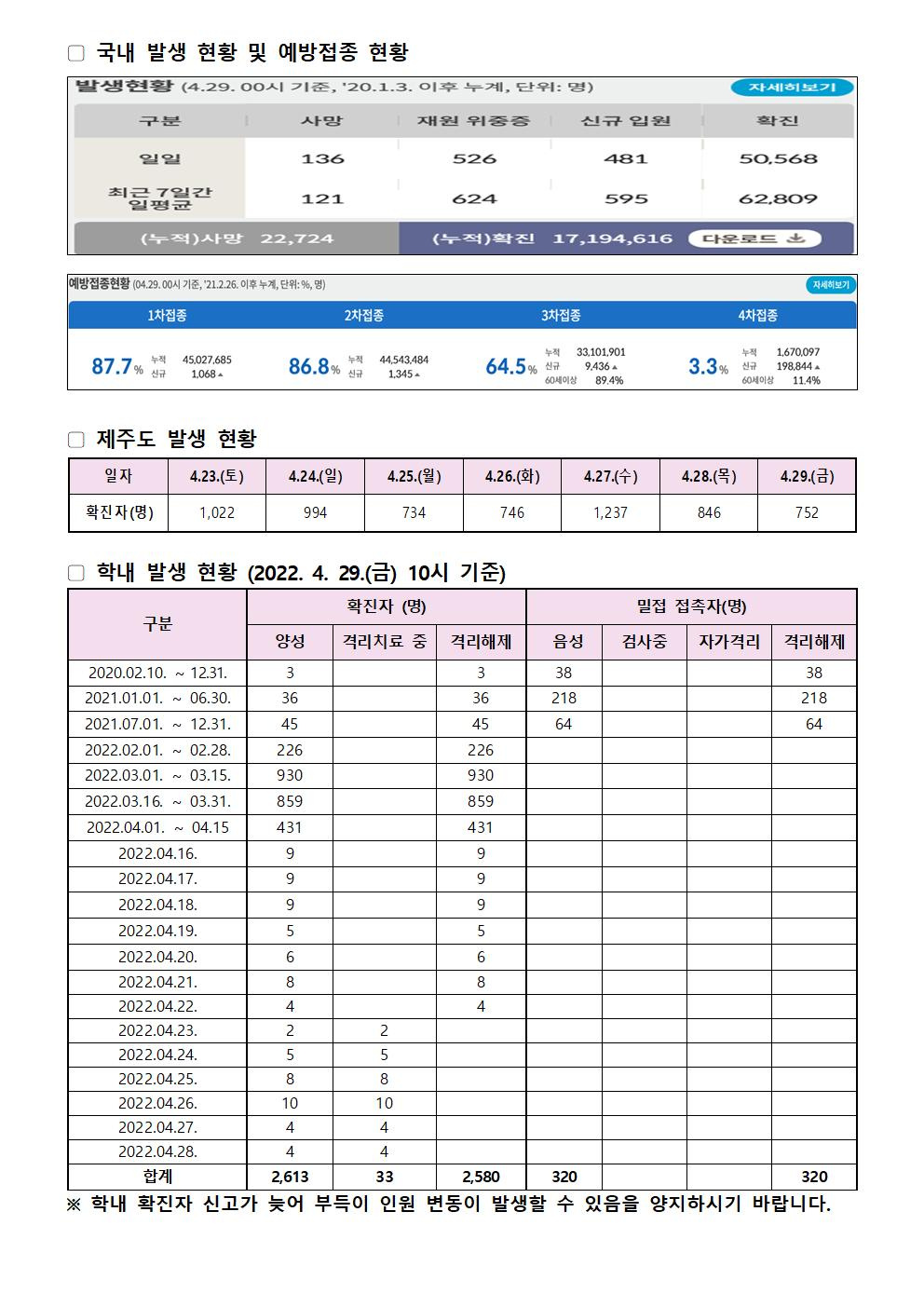 2022-04-29 발생동향001.jpg