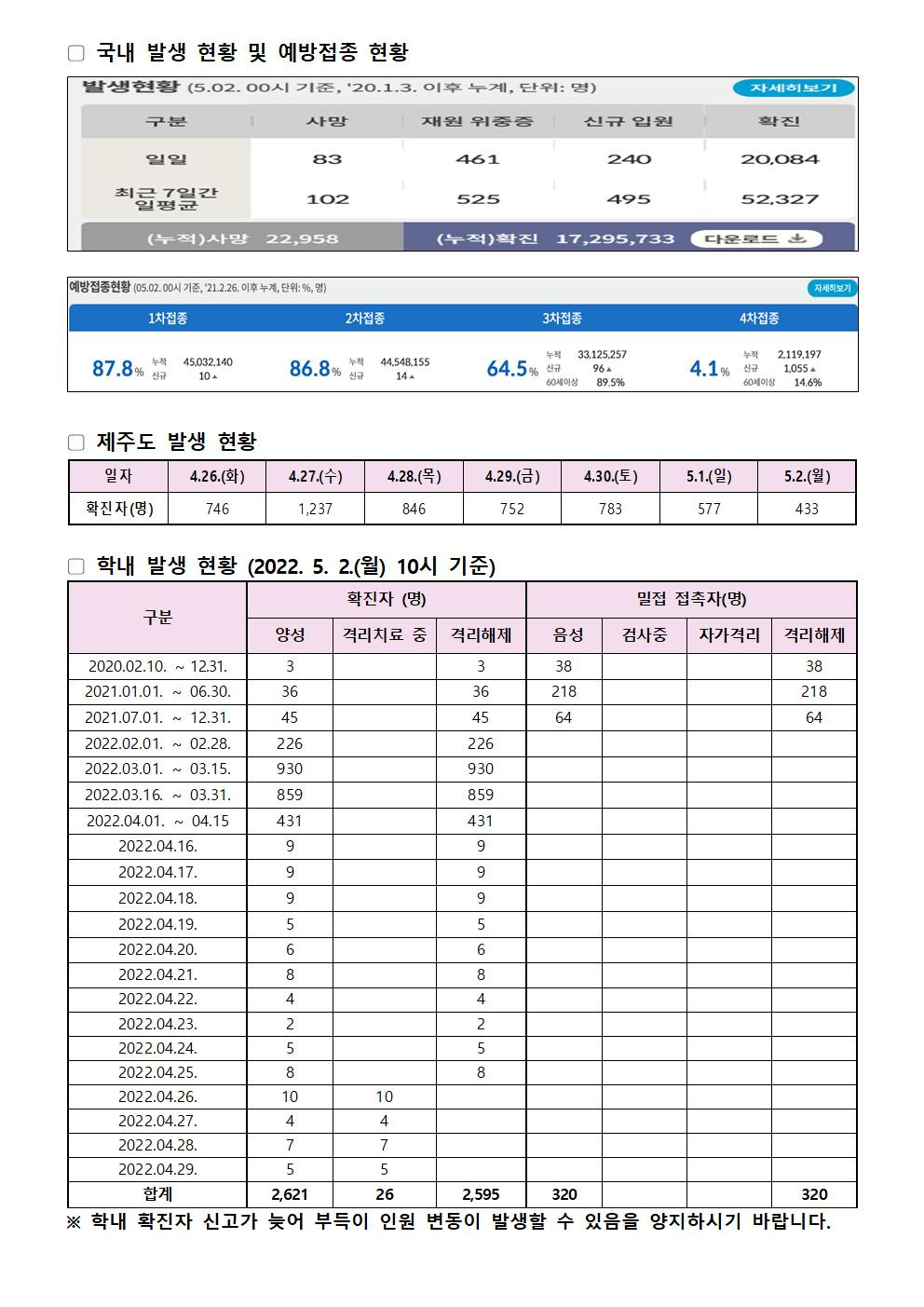 2022-05-02 발생동향001.jpg