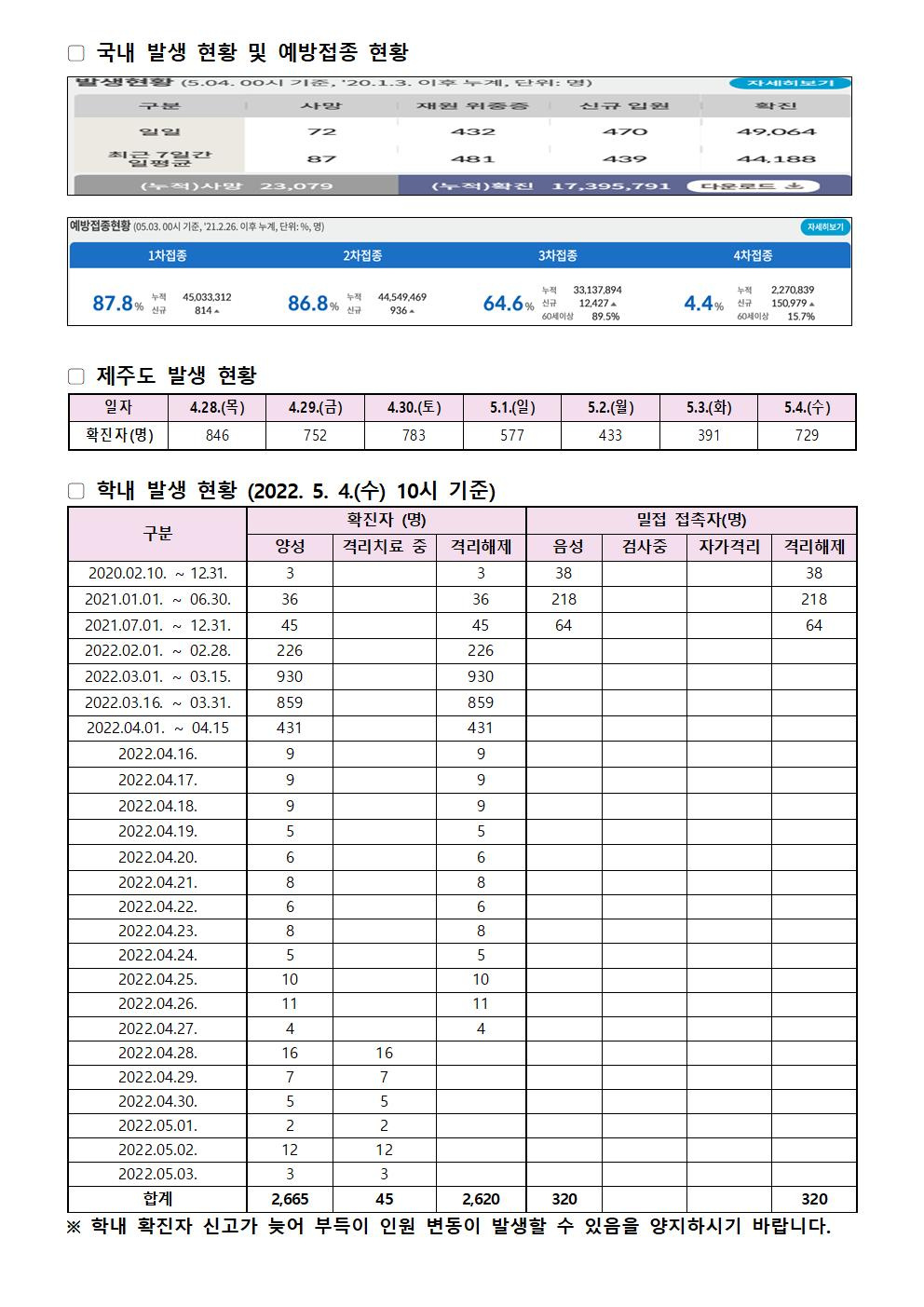 2022-05-04 발생동향001.jpg