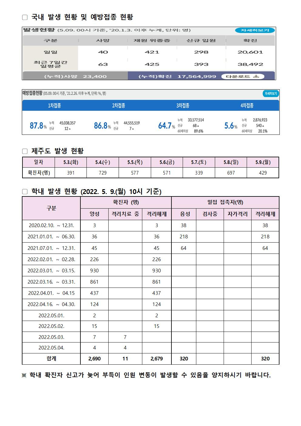 2022-05-09 발생동향001.jpg