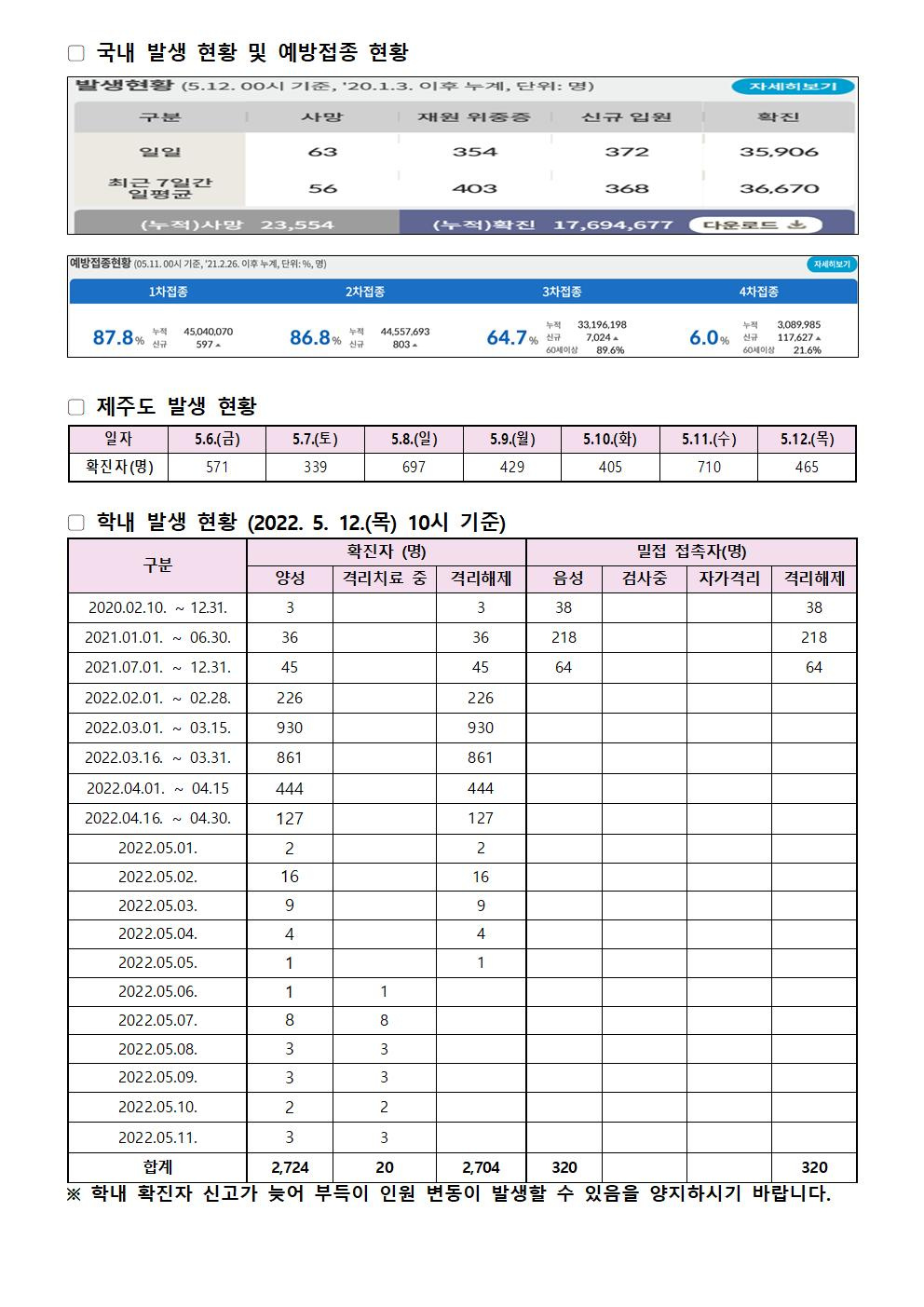 2022-05-12 발생동001.jpg