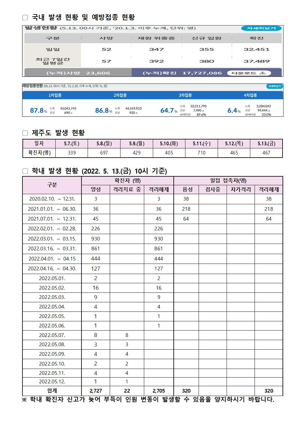 2022-05-13 발생동향001.jpg