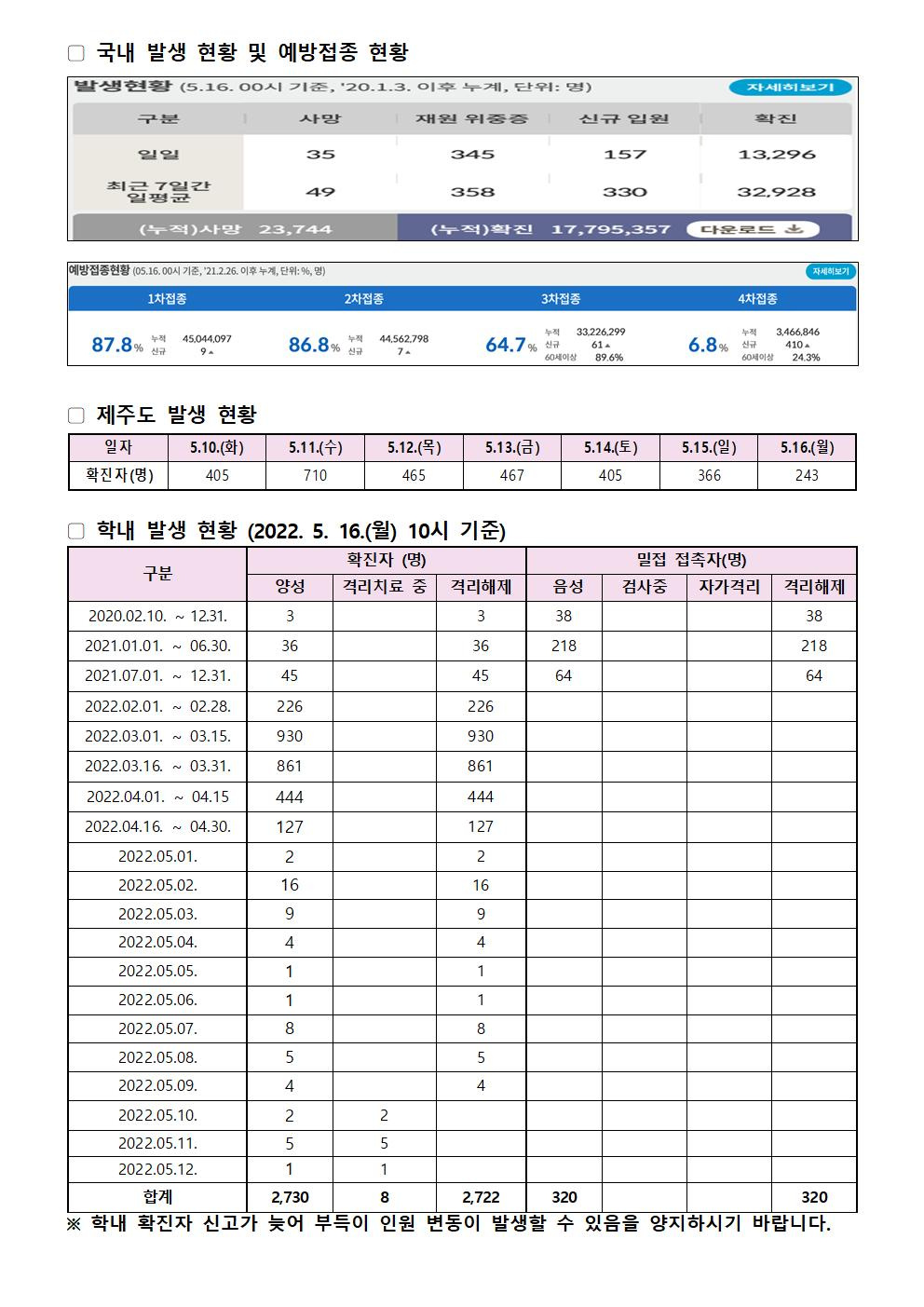 2022-05-16 발생동향001.jpg