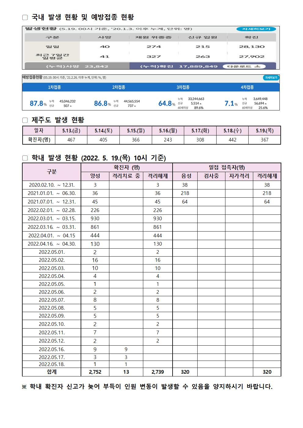 2022-05-19 발생동향001.jpg