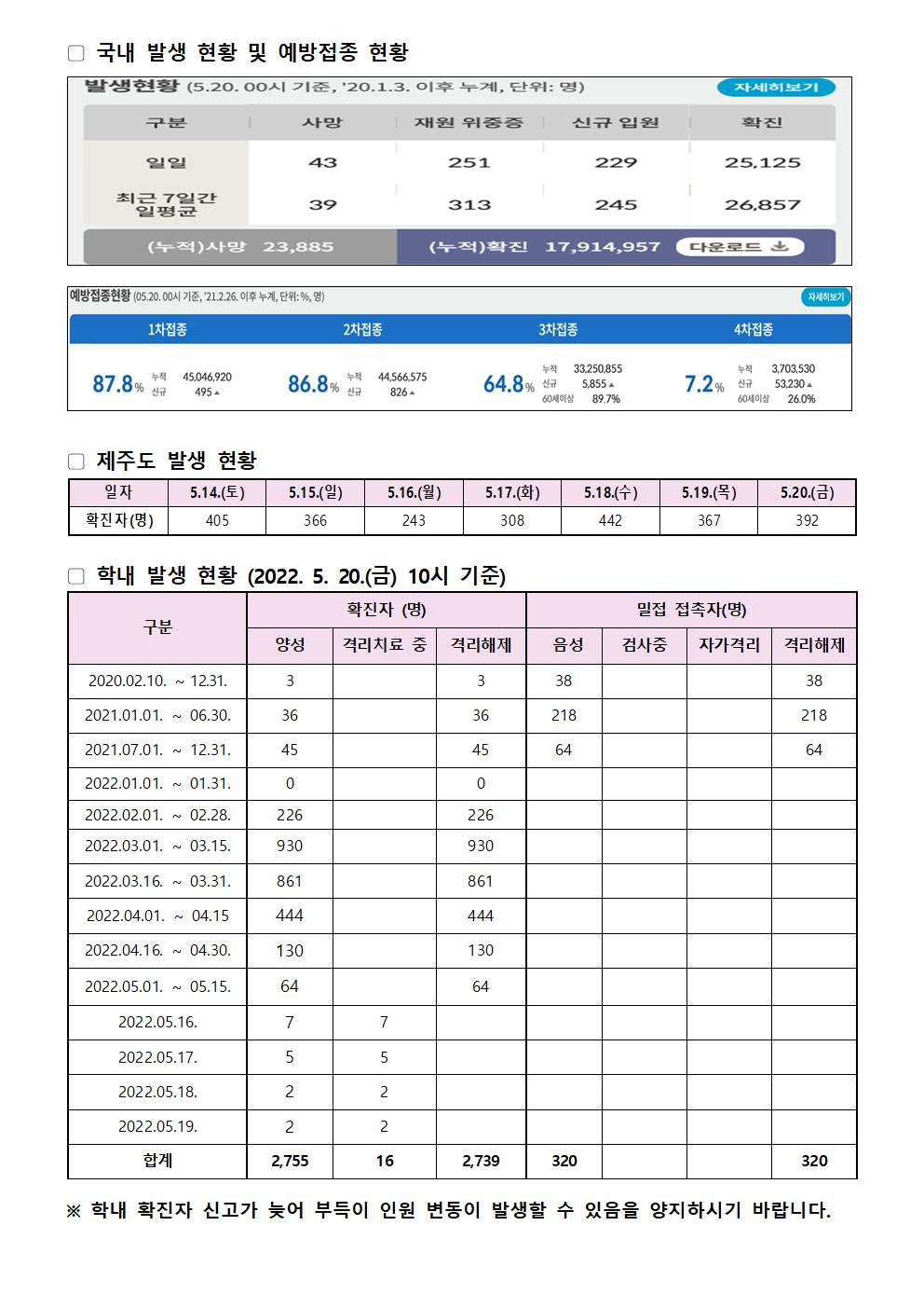 2022-05-20 발생동향001.jpg