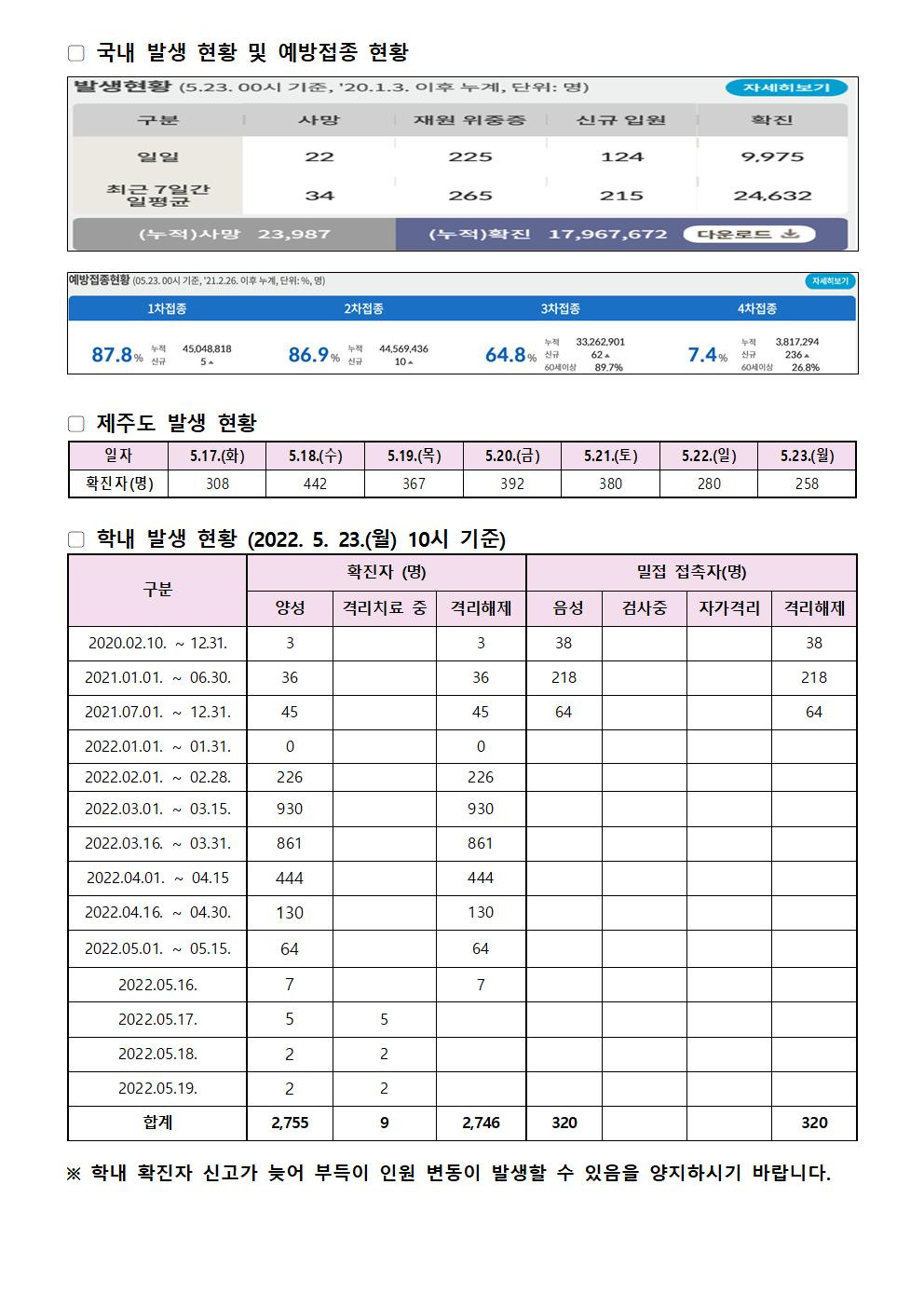 2022-05-23 발생동향001.jpg