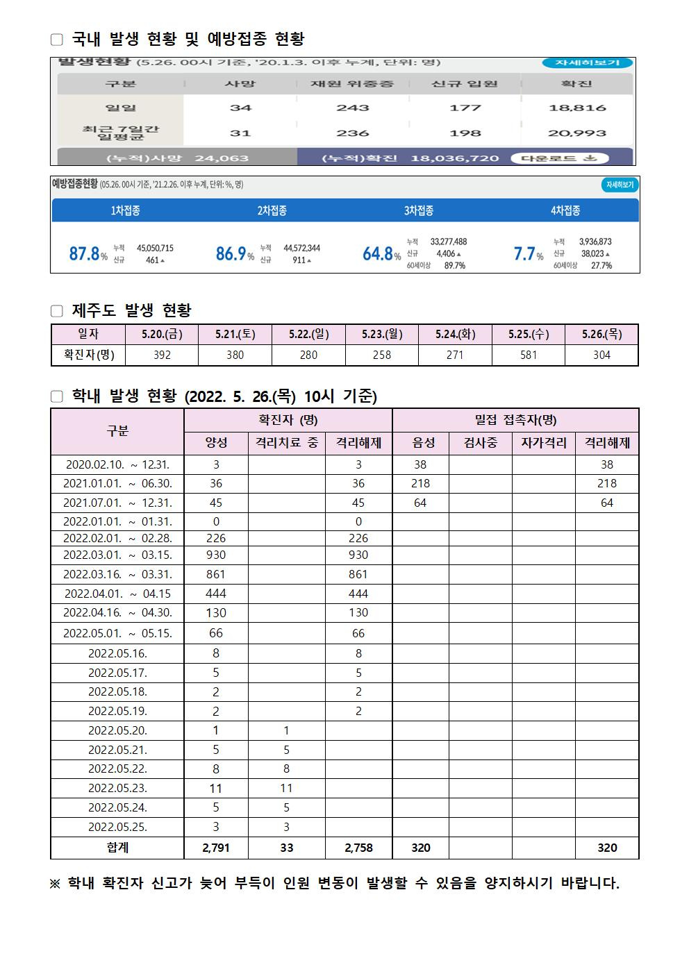 2022-05-26 발생동향001.jpg