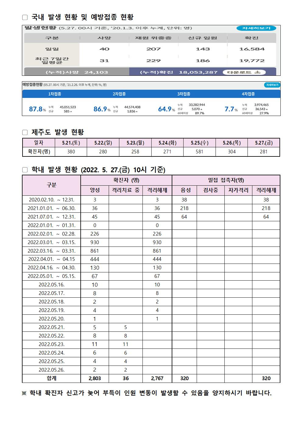 2022-05-27 발생동향001.jpg