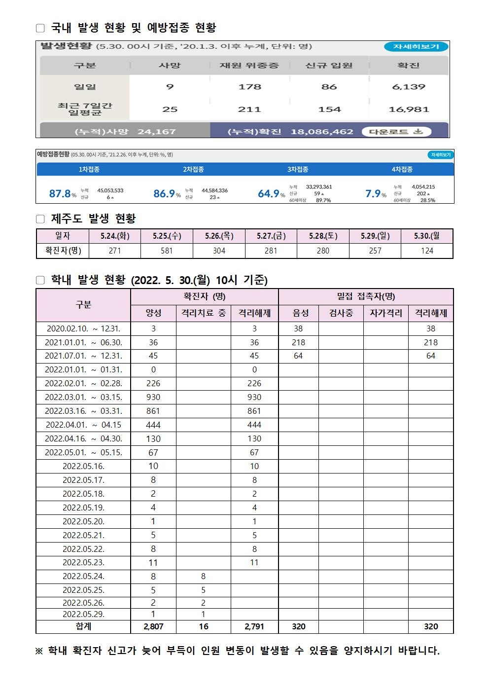 2022-05-30 발생동향001.jpg