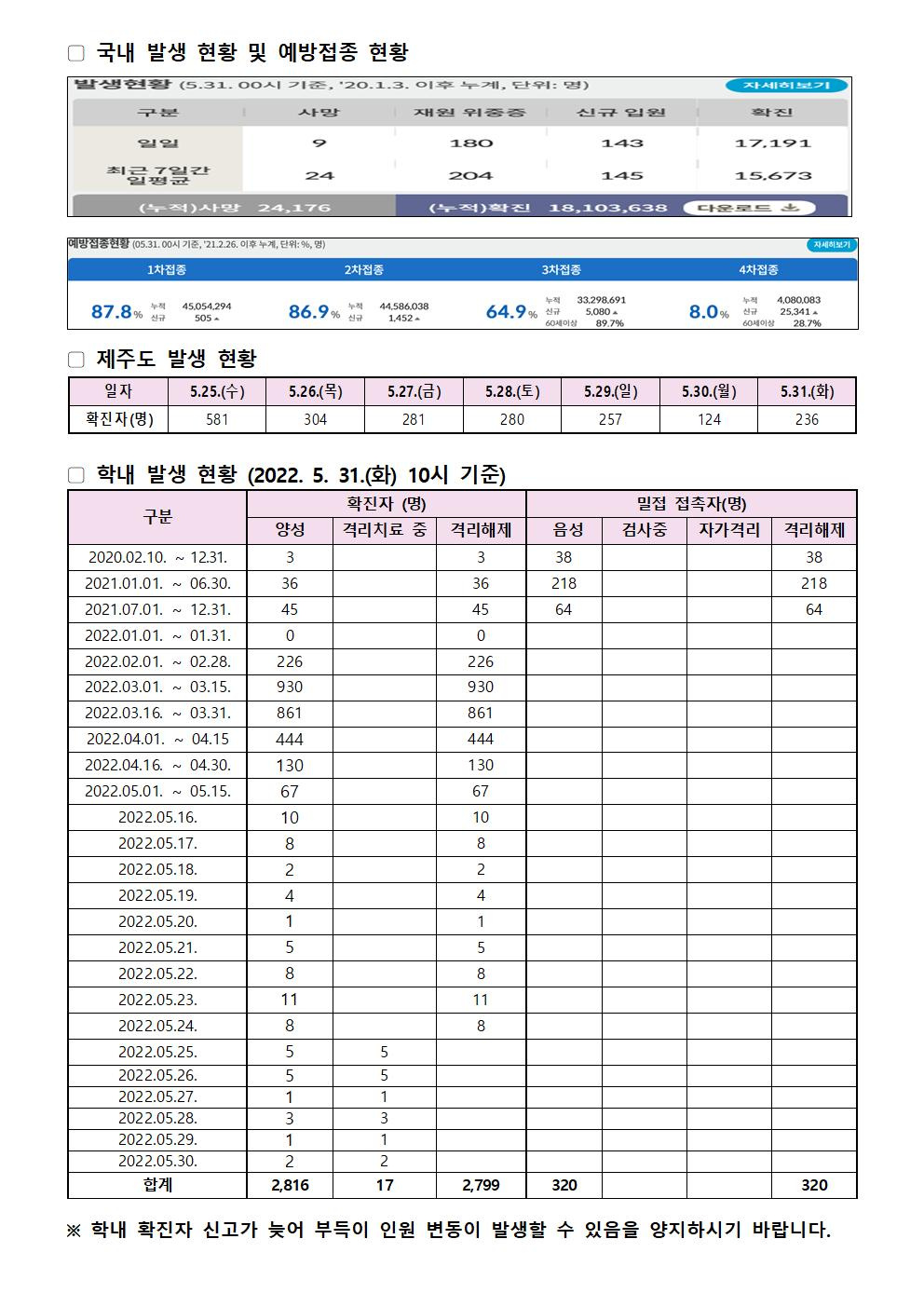 2022-05-31 발생동향001.jpg