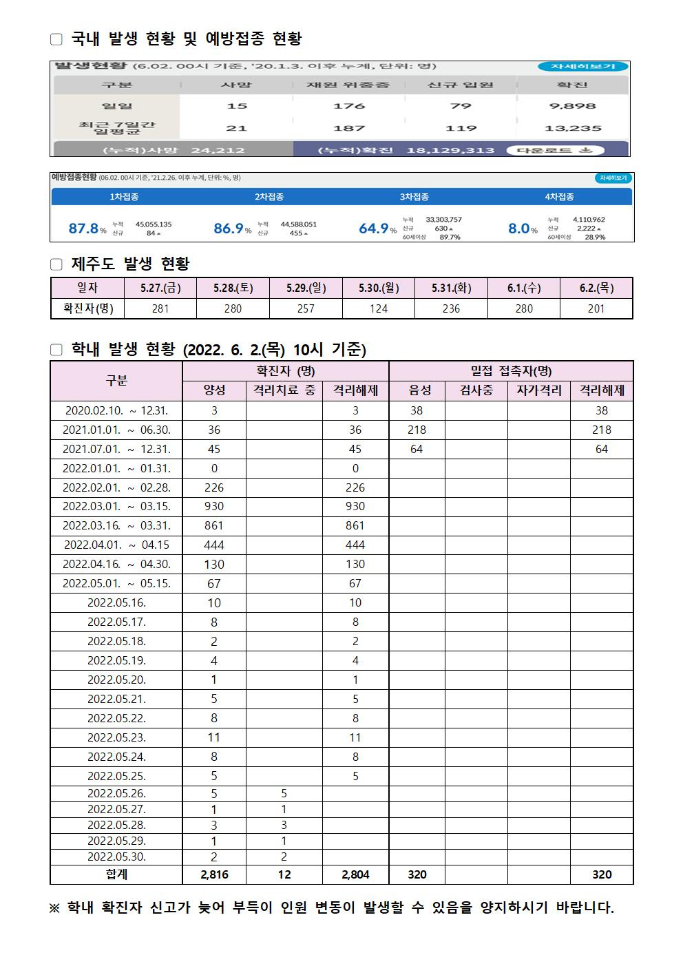 2022-06-02 발생동향001.jpg