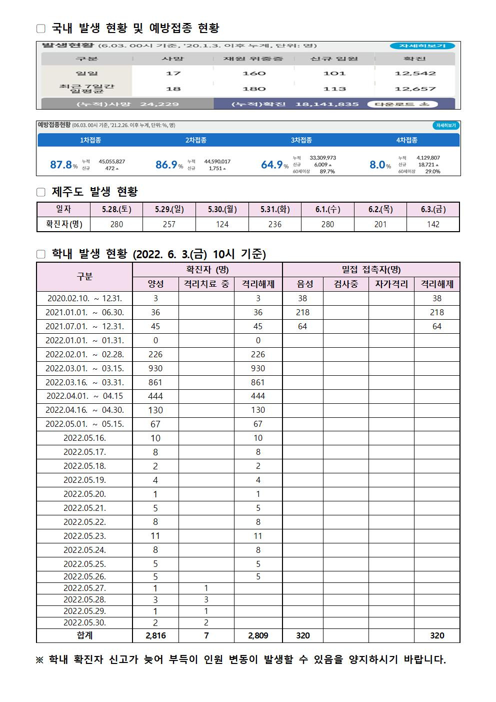 2022-06-03 발생동향001.jpg