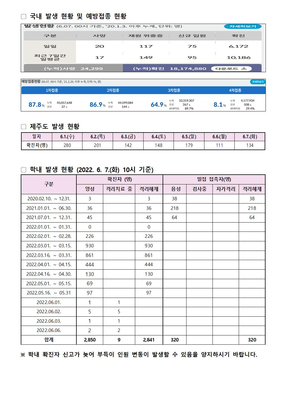 2022-06-07 발생동향001.jpg