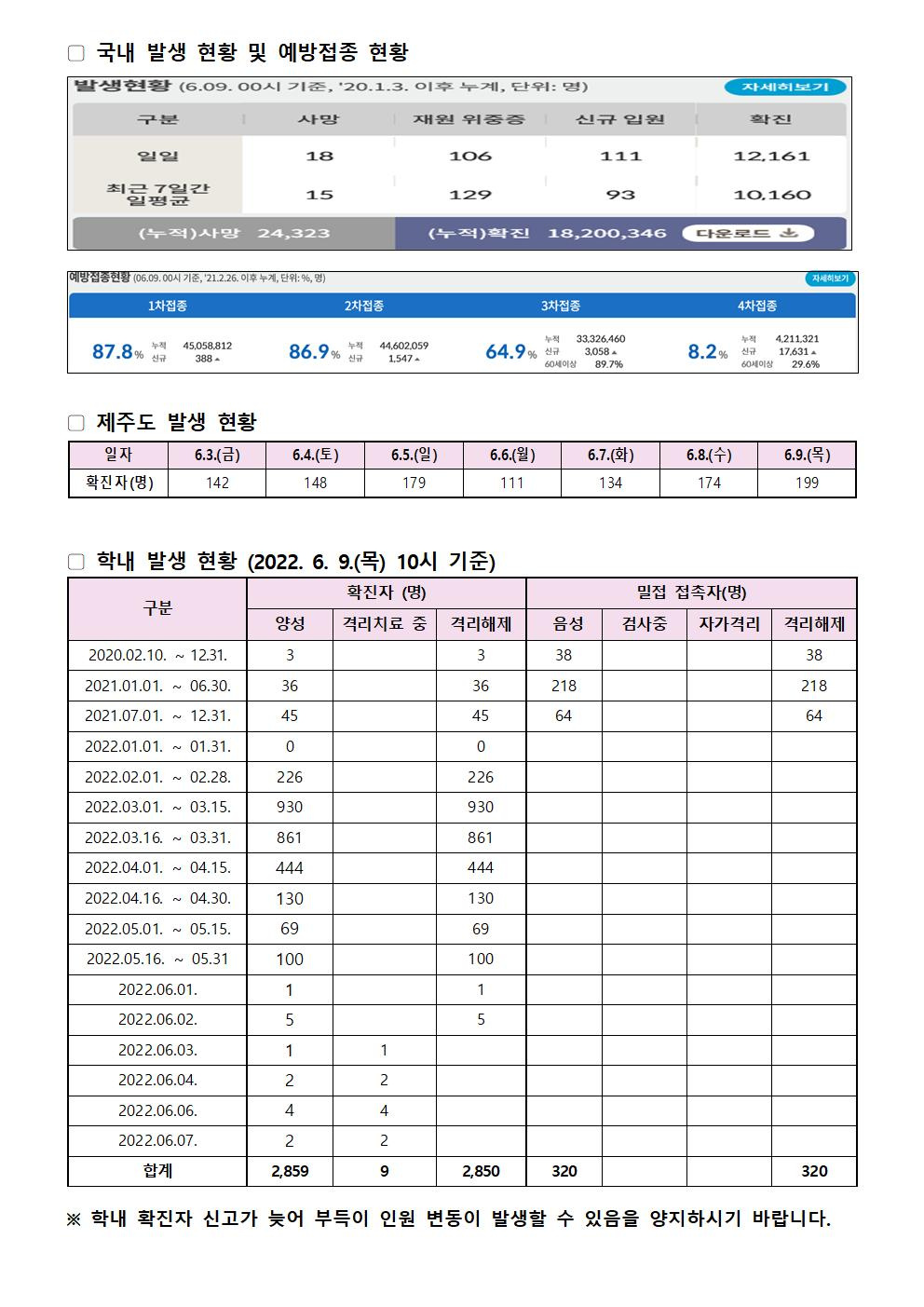 2022-06-09 발생동향001.jpg