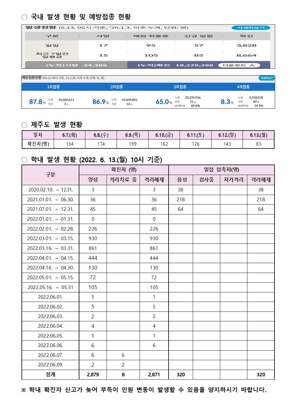 2022-06-13 발생동향001.jpg