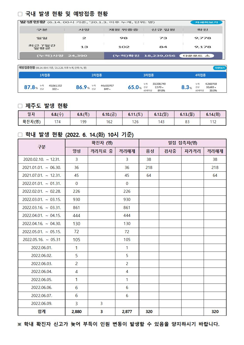 2022-06-14 발생동향001.jpg