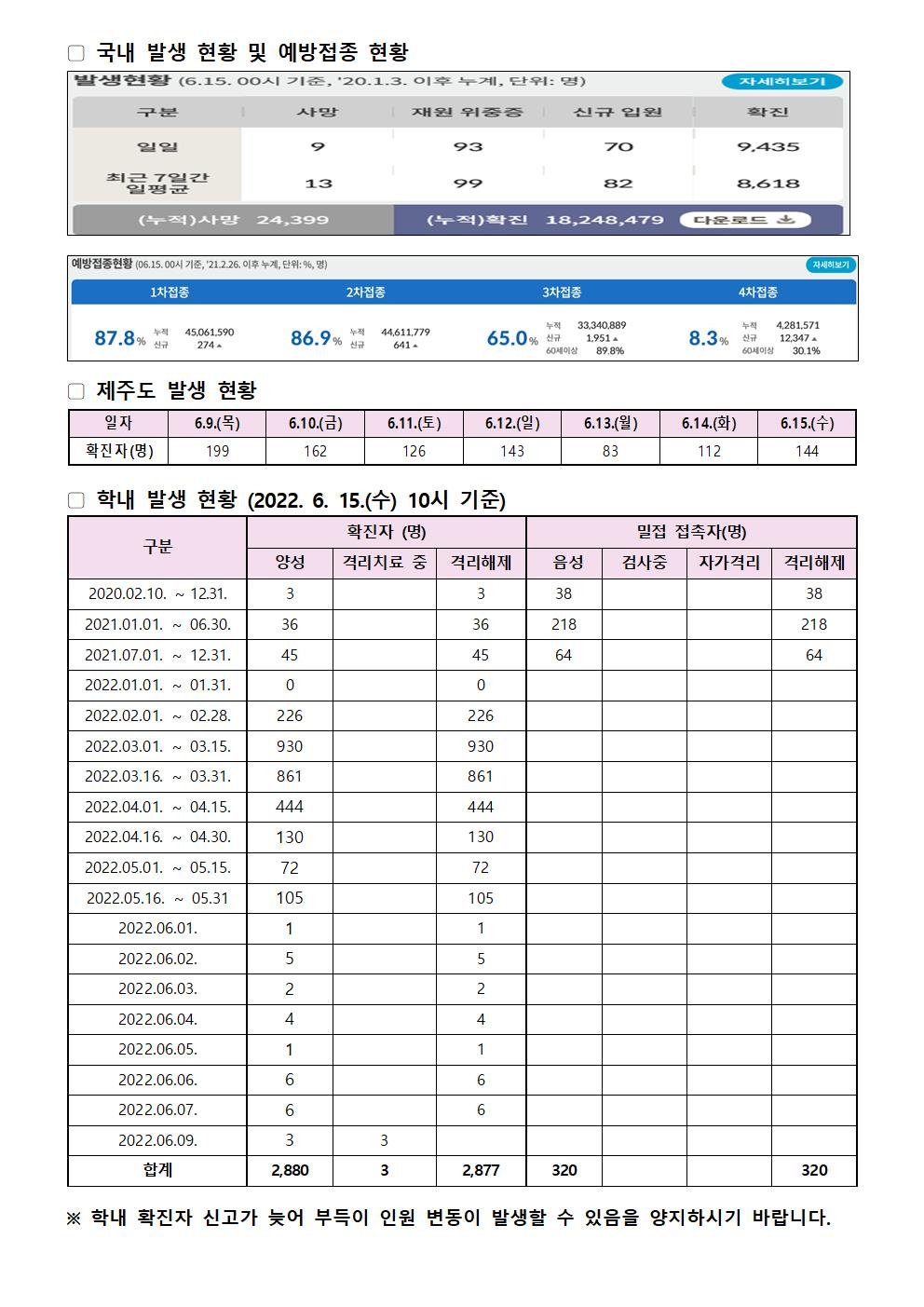 2022-06-15 발생동향001.jpg