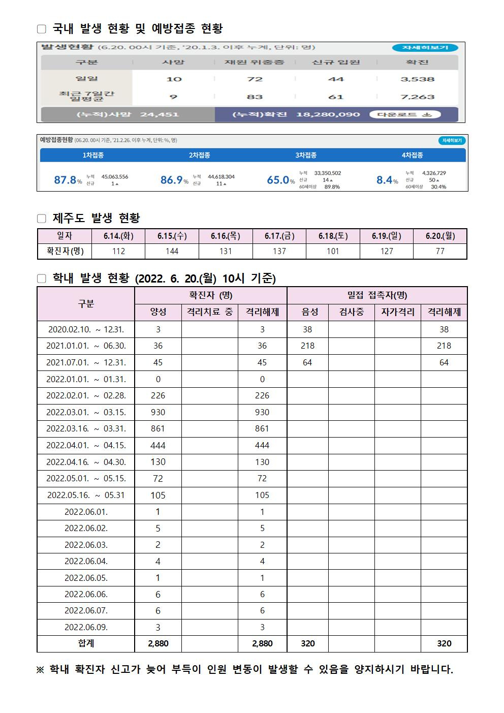 2022-06-20 발생동향001.jpg