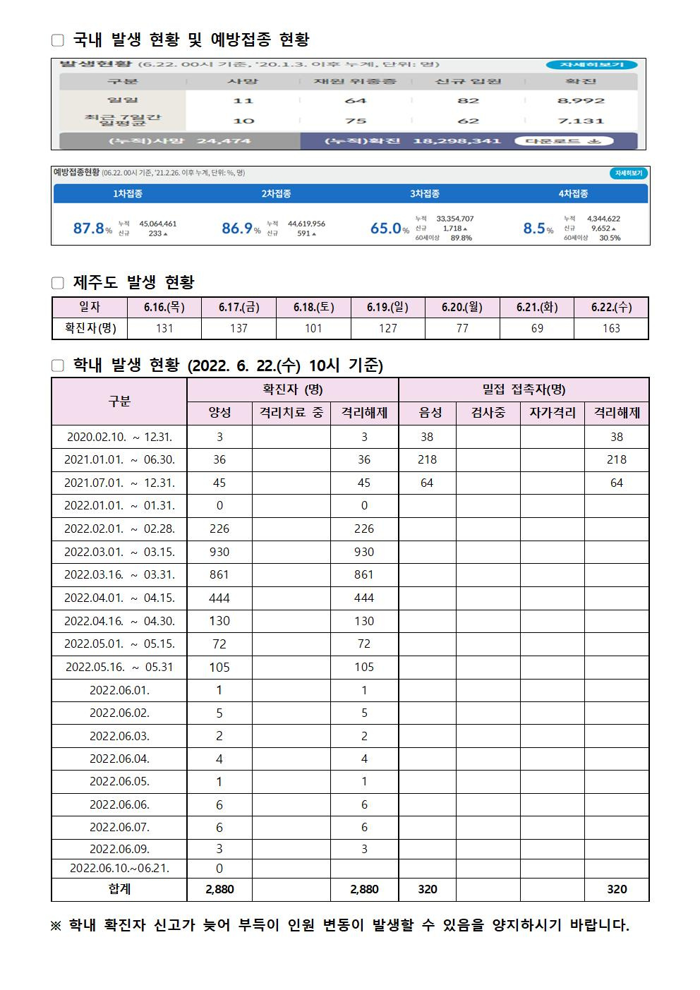 2022-06-22 발생동향001.jpg