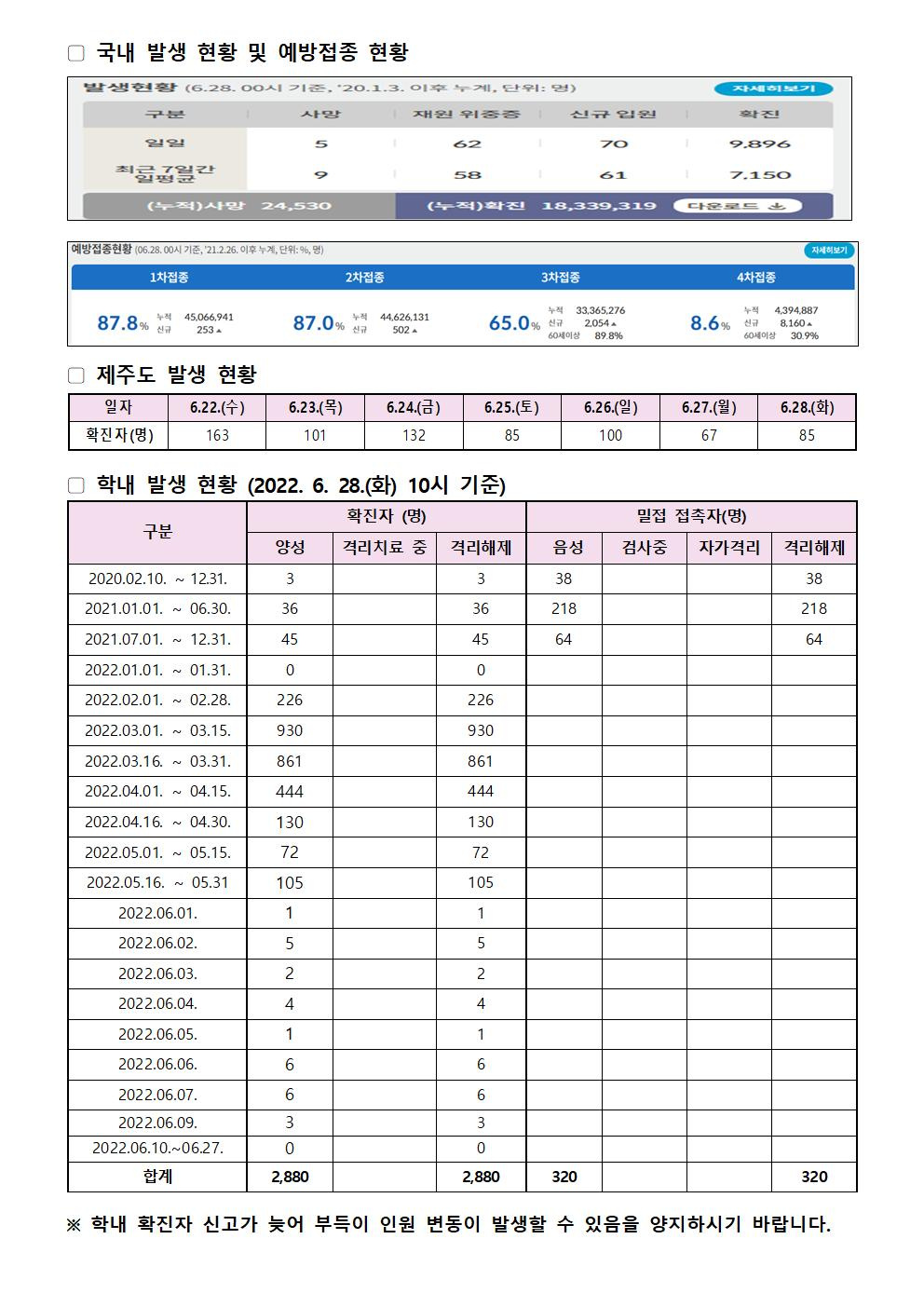 2022-06-28 발생동향001.jpg