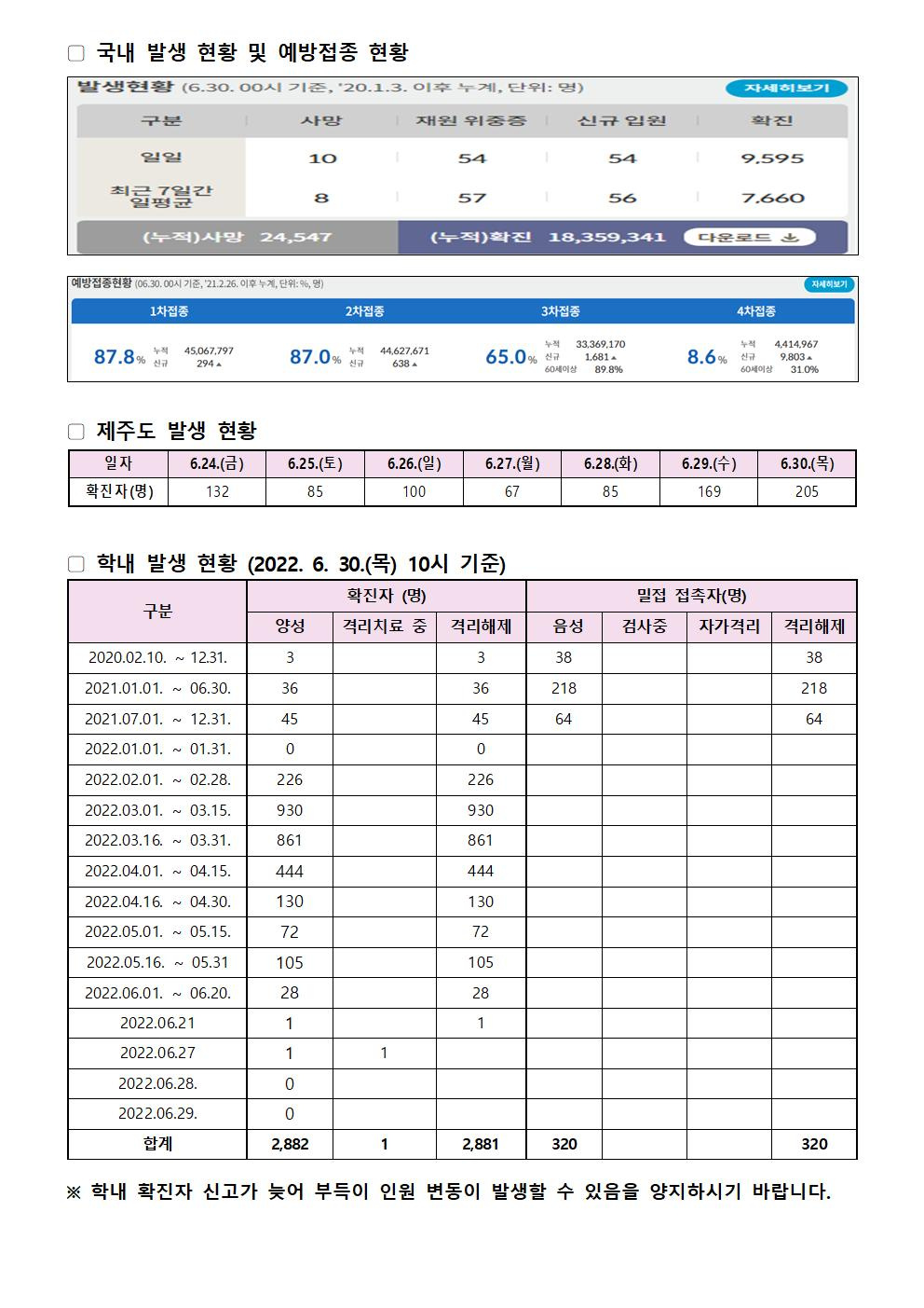 2022-06-30 발생동향001.jpg