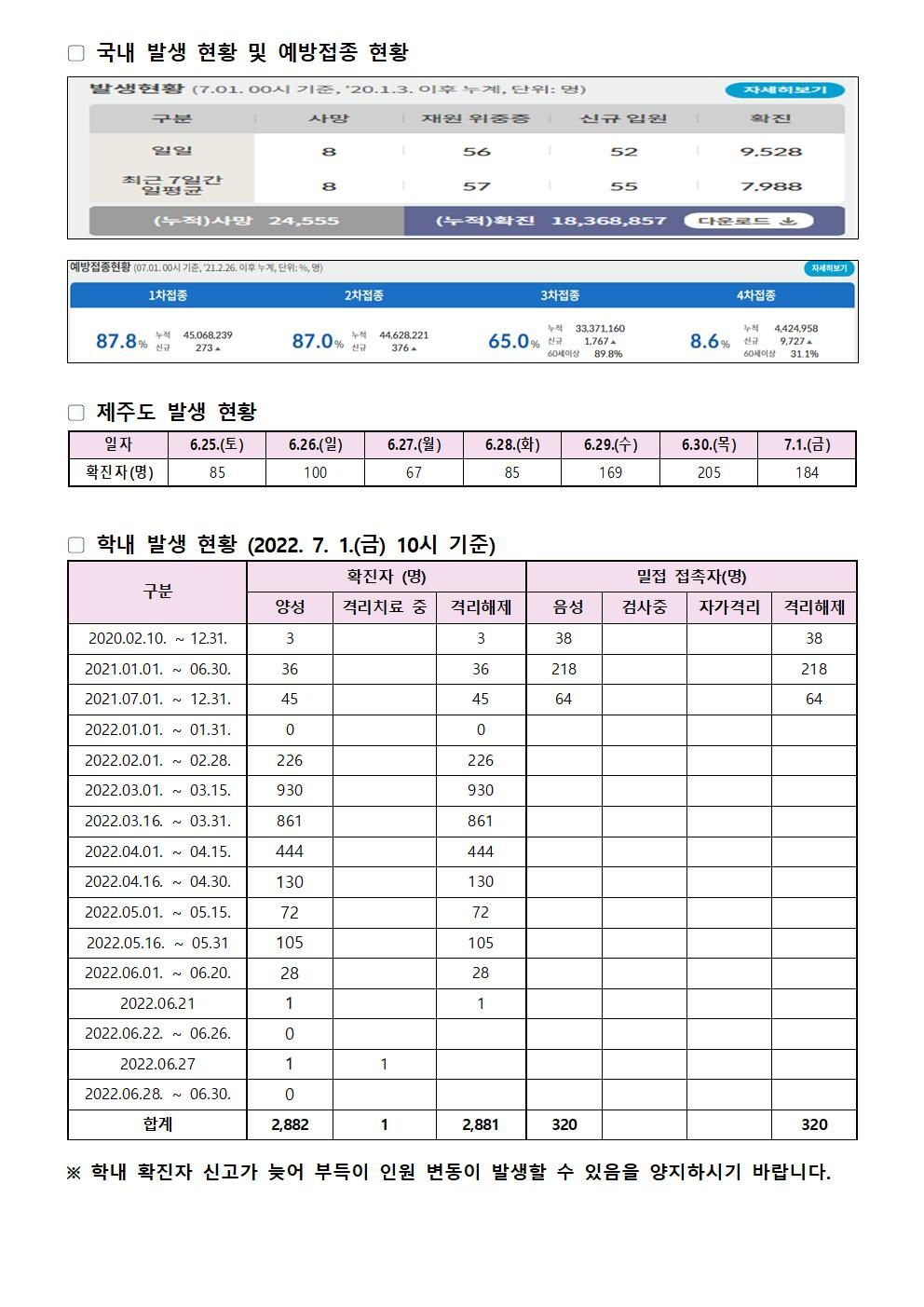 2022-07-01 발생동향001.jpg