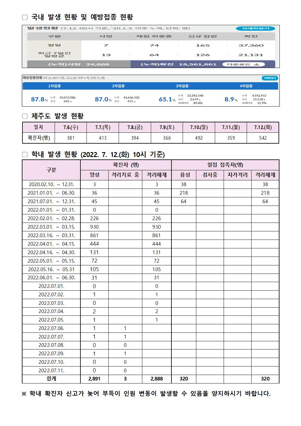 2022-07-12 발생동향001.jpg