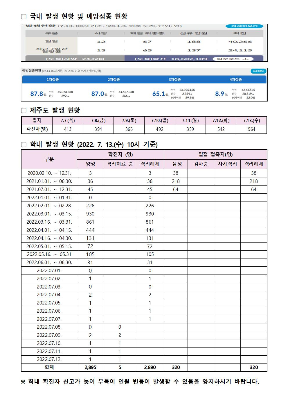 2022-07-13 발생동향001.jpg