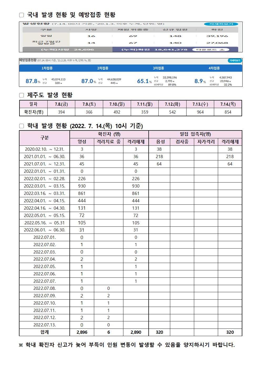 2022-07-14 발생동향001.jpg