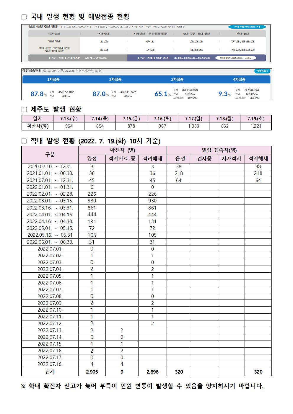 2022-07-19 발생동향001.jpg