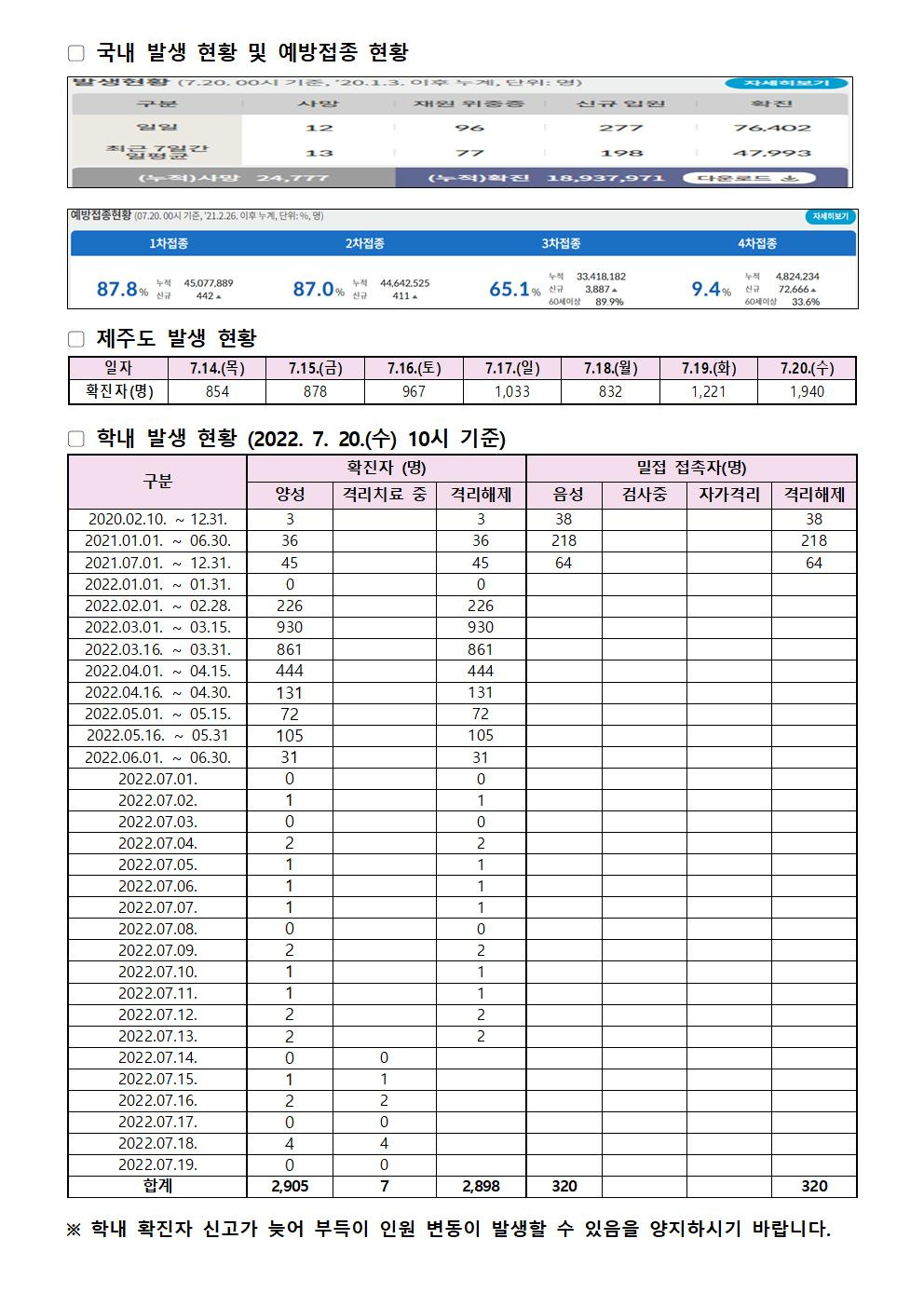 2022-07-20 발생동향001.jpg