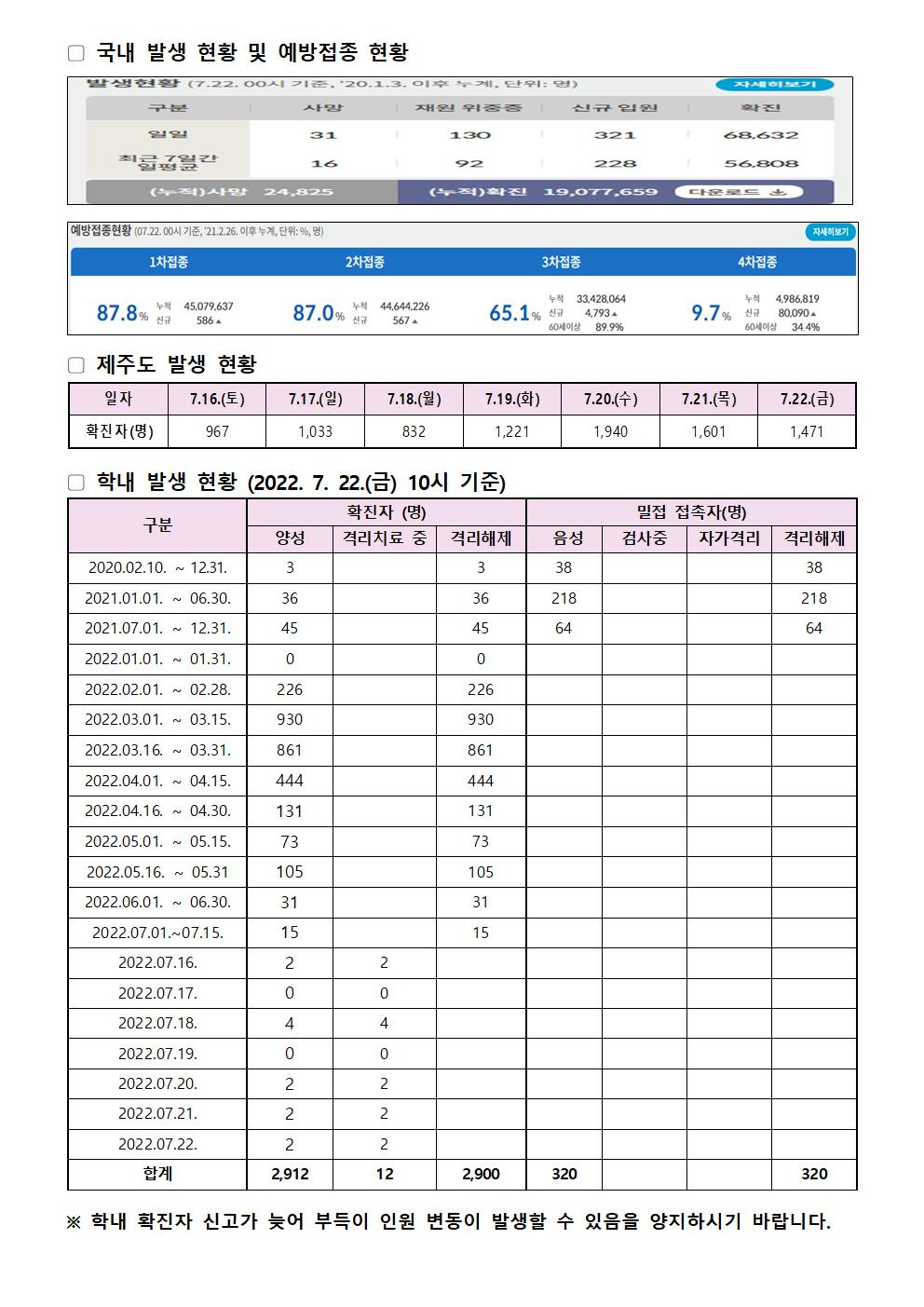 2022-07-22 발생동향001.jpg