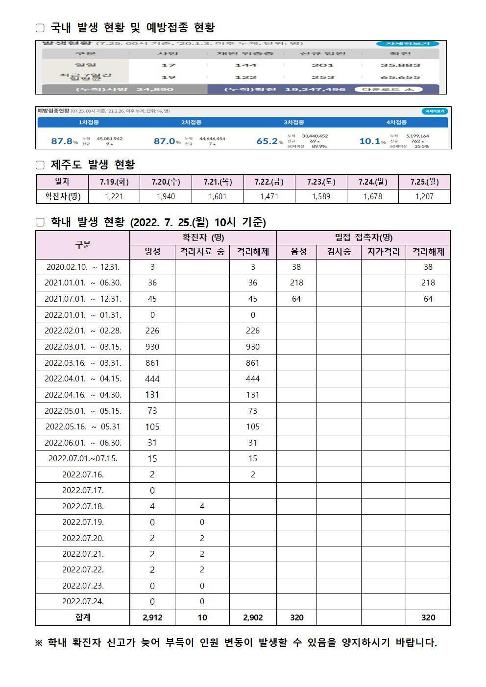 2022-07-25 발생동향001.jpg