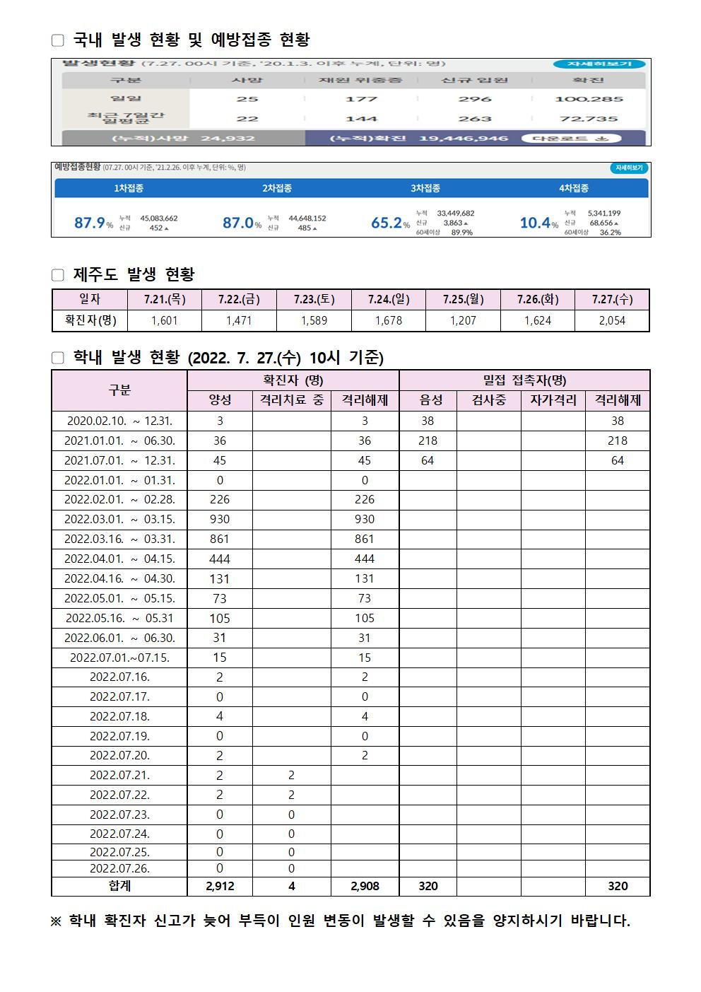 2022-07-27 발생동향001.jpg