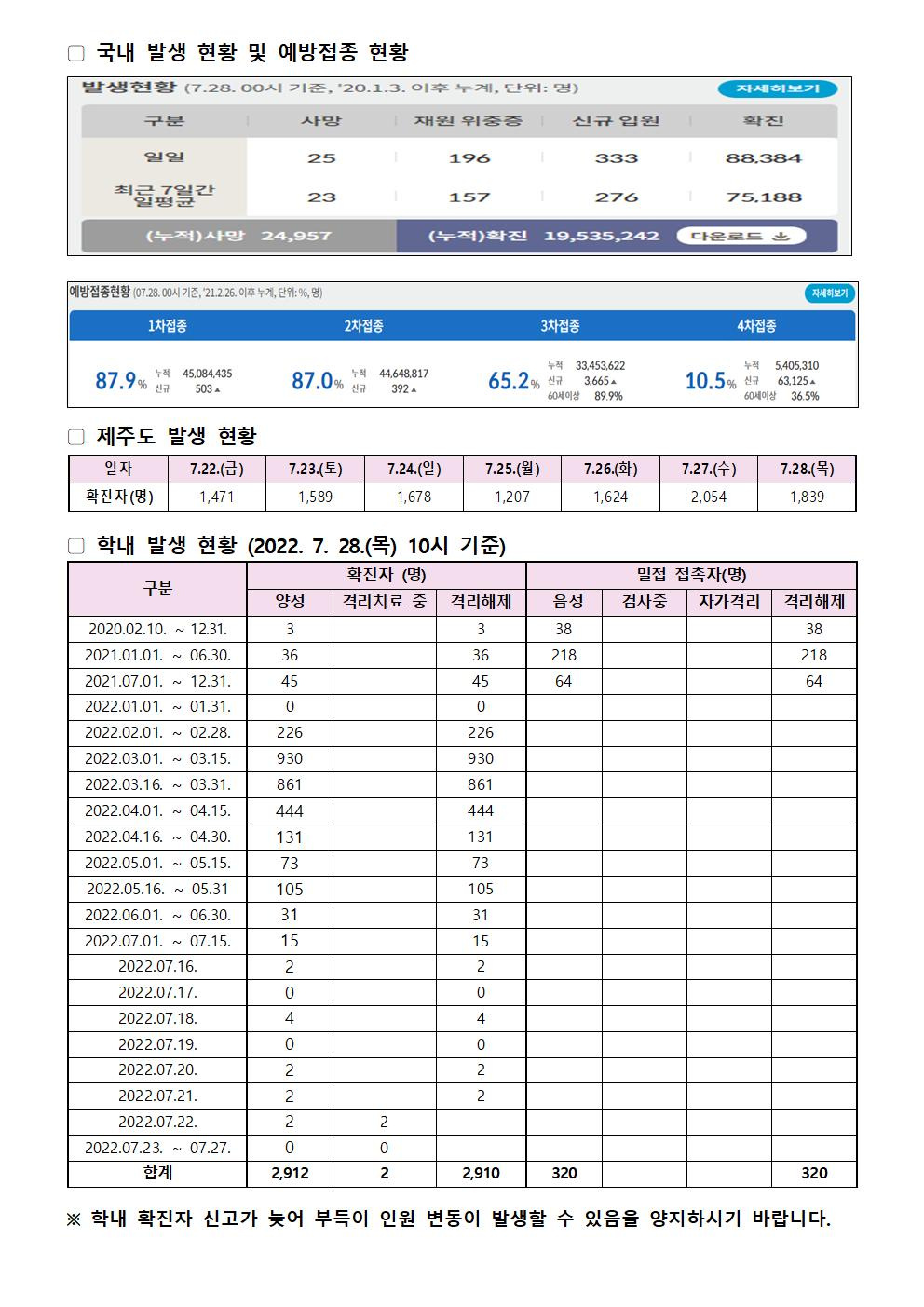 2022-07-28 발생동향001.jpg