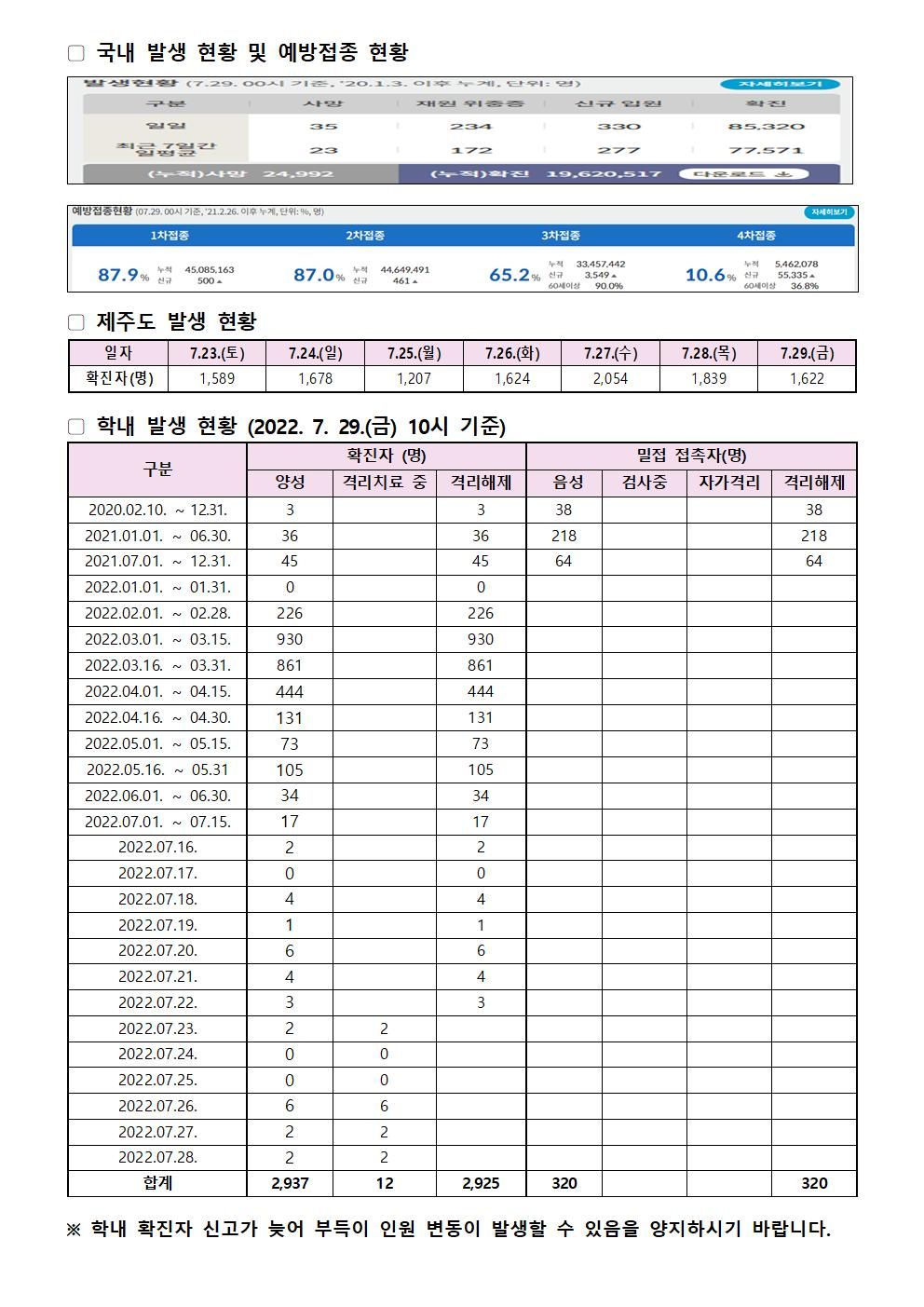 2022-07-29 발생동향001.jpg