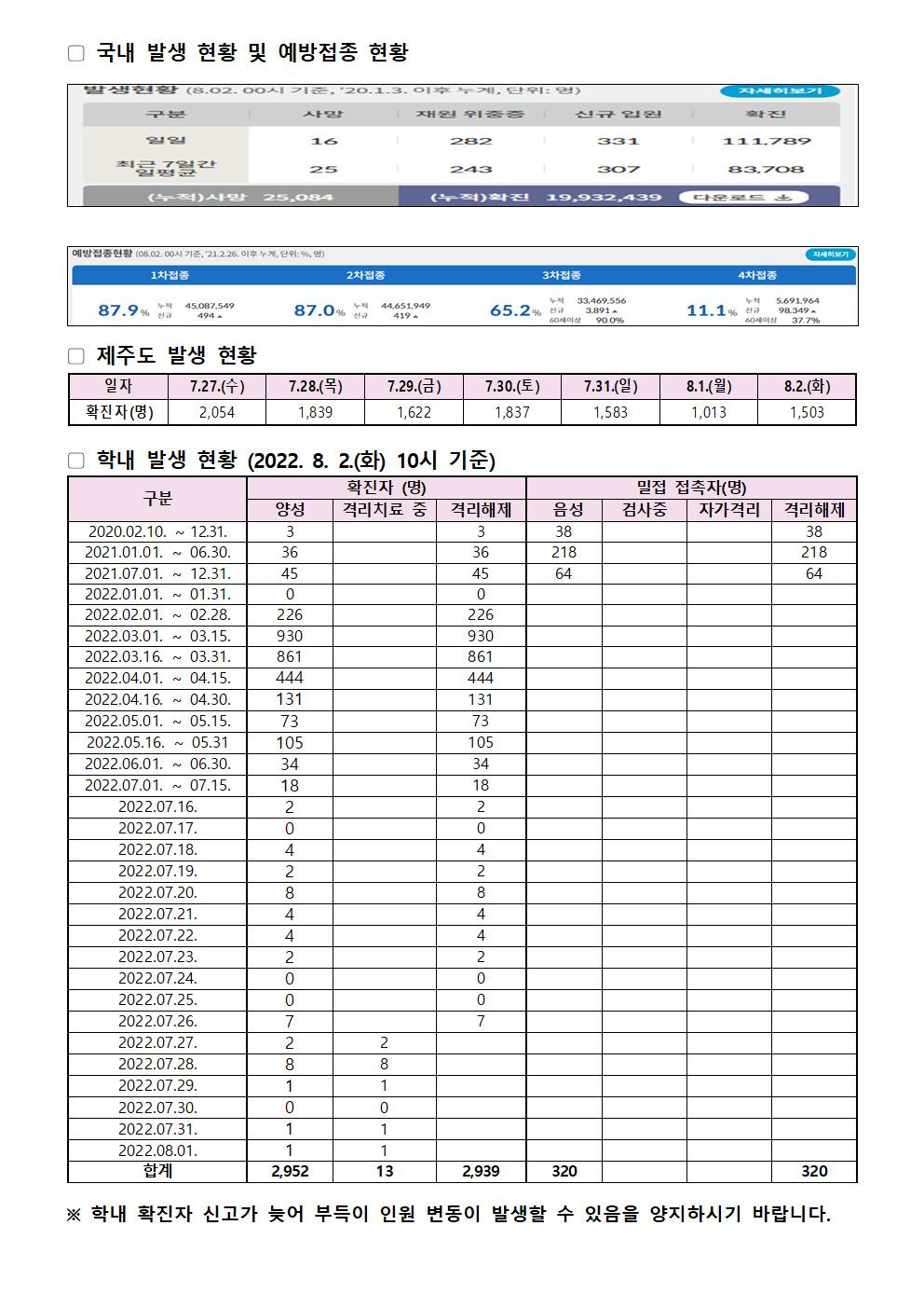 2022-08-02 발생동향001.jpg