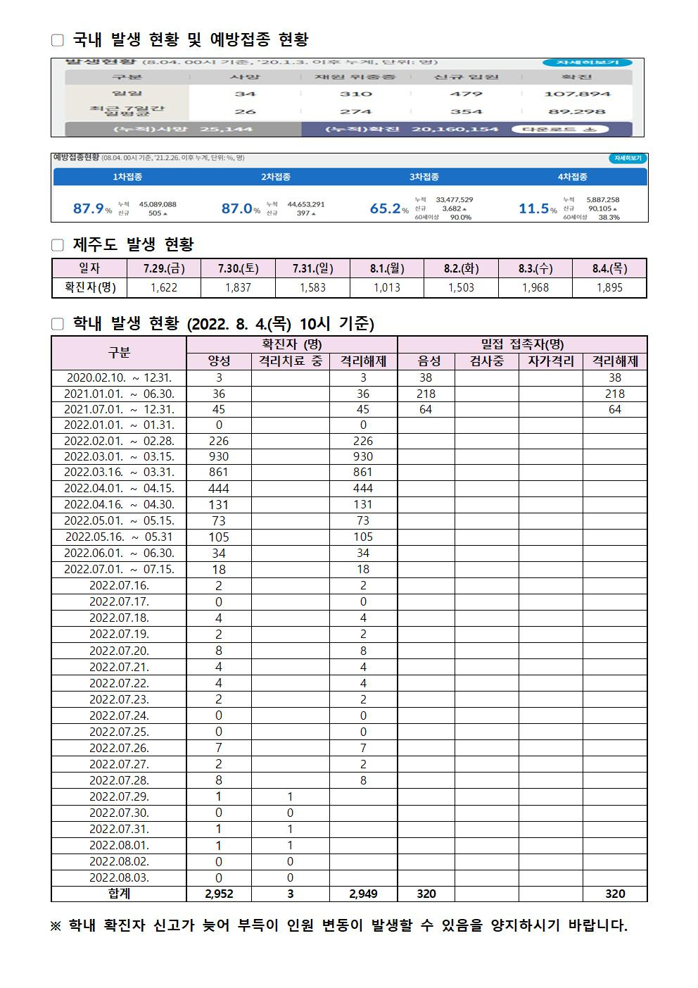 2022-08-04 발생동향001.jpg