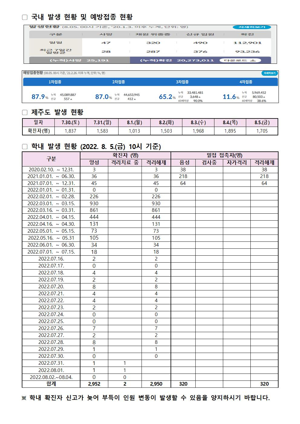 2022-08-05 발생동향001.jpg