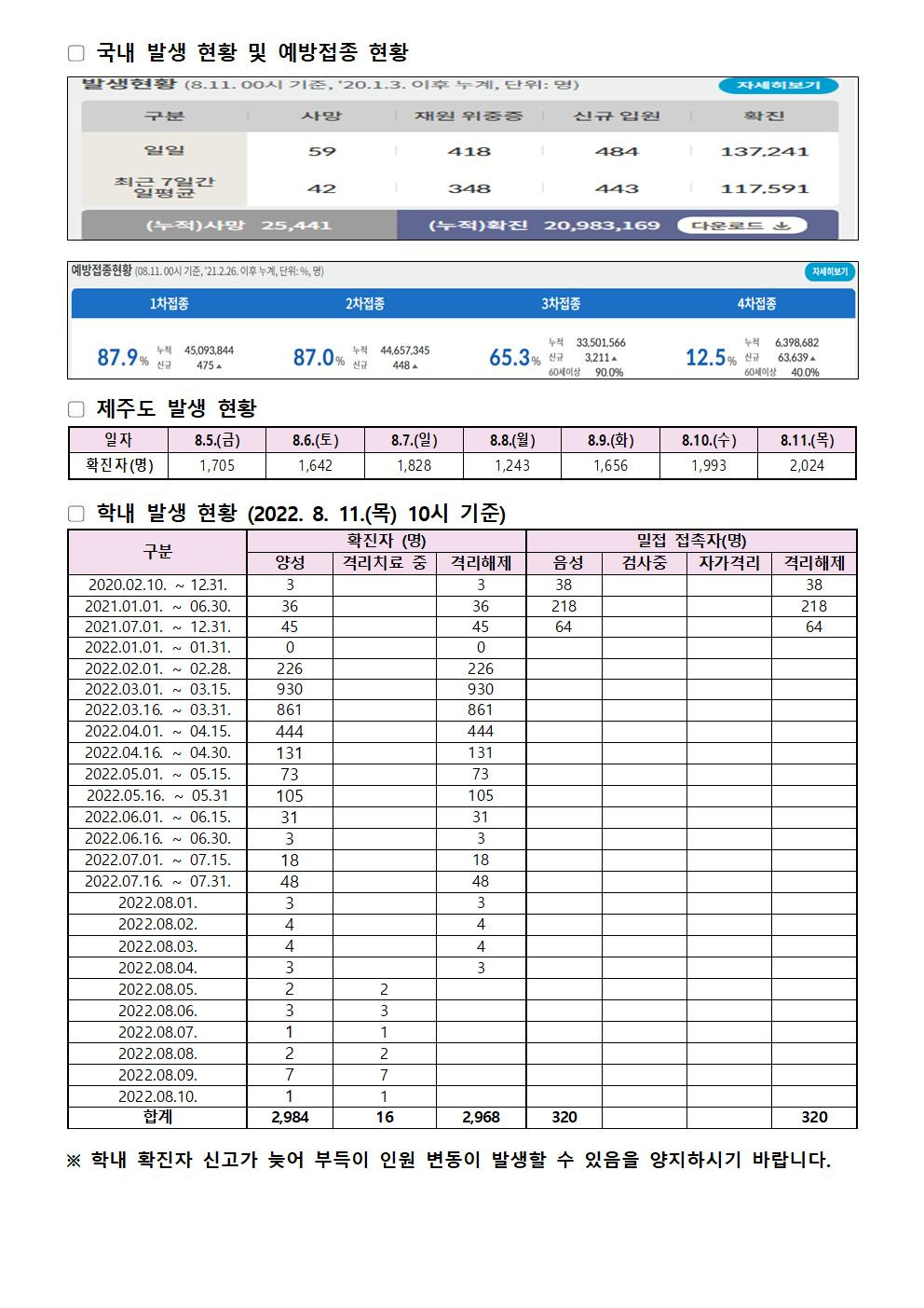 2022-08-11 발생동향001.jpg